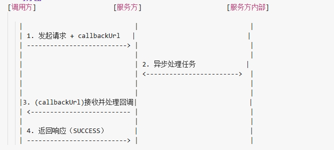 '时序图'